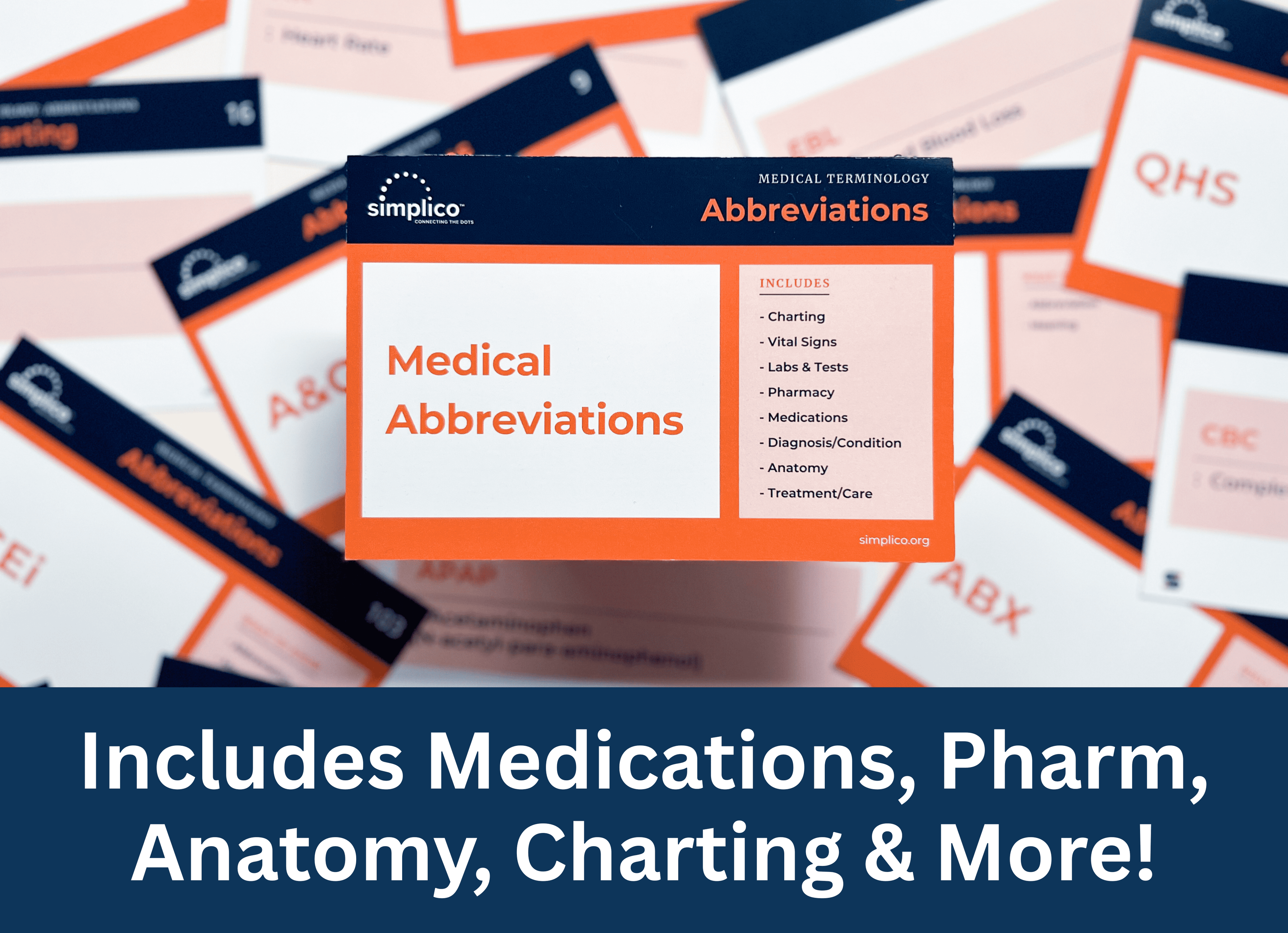 Medical Abbreviation Flashcards