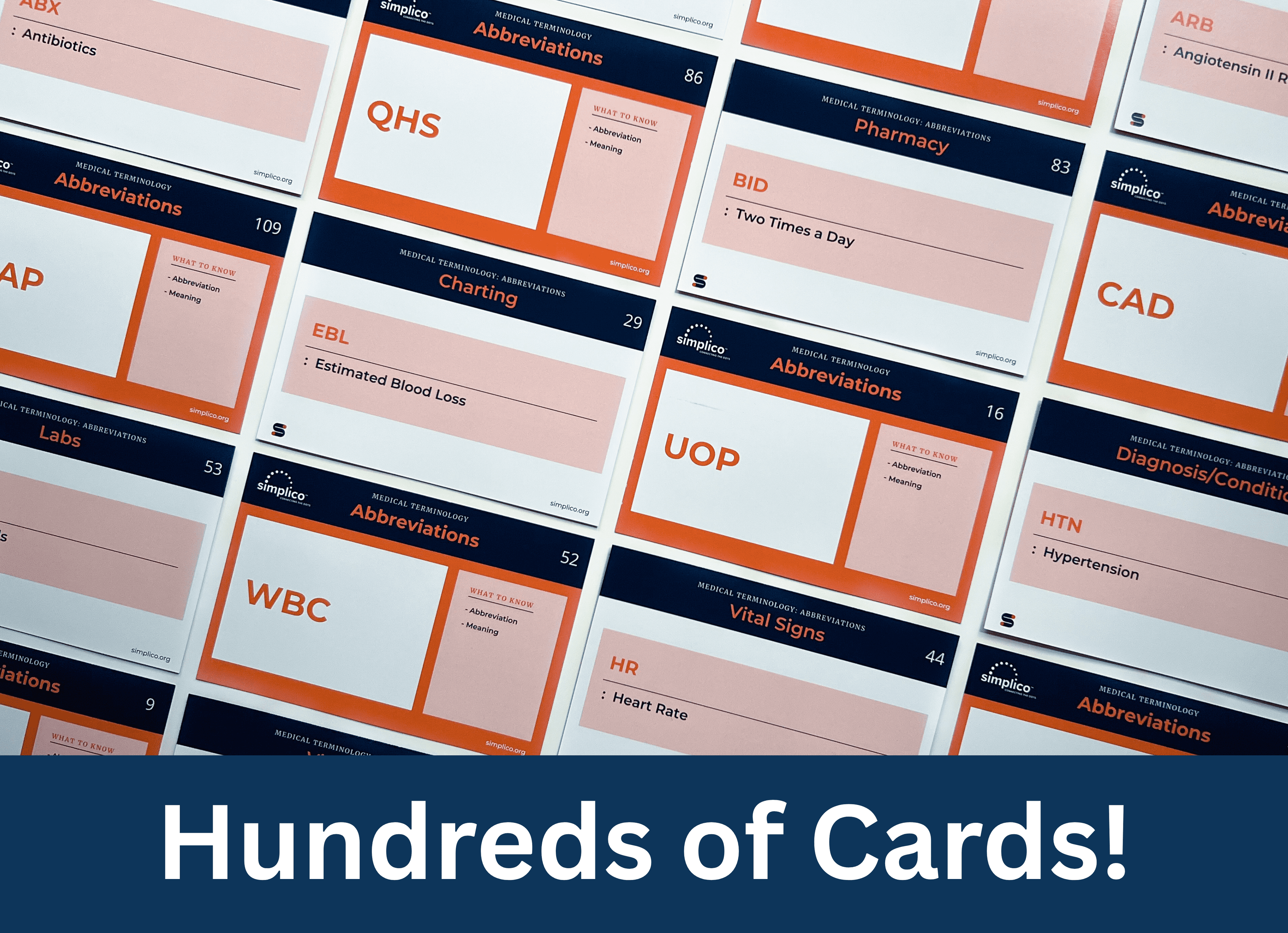 Medical Abbreviation Flashcards