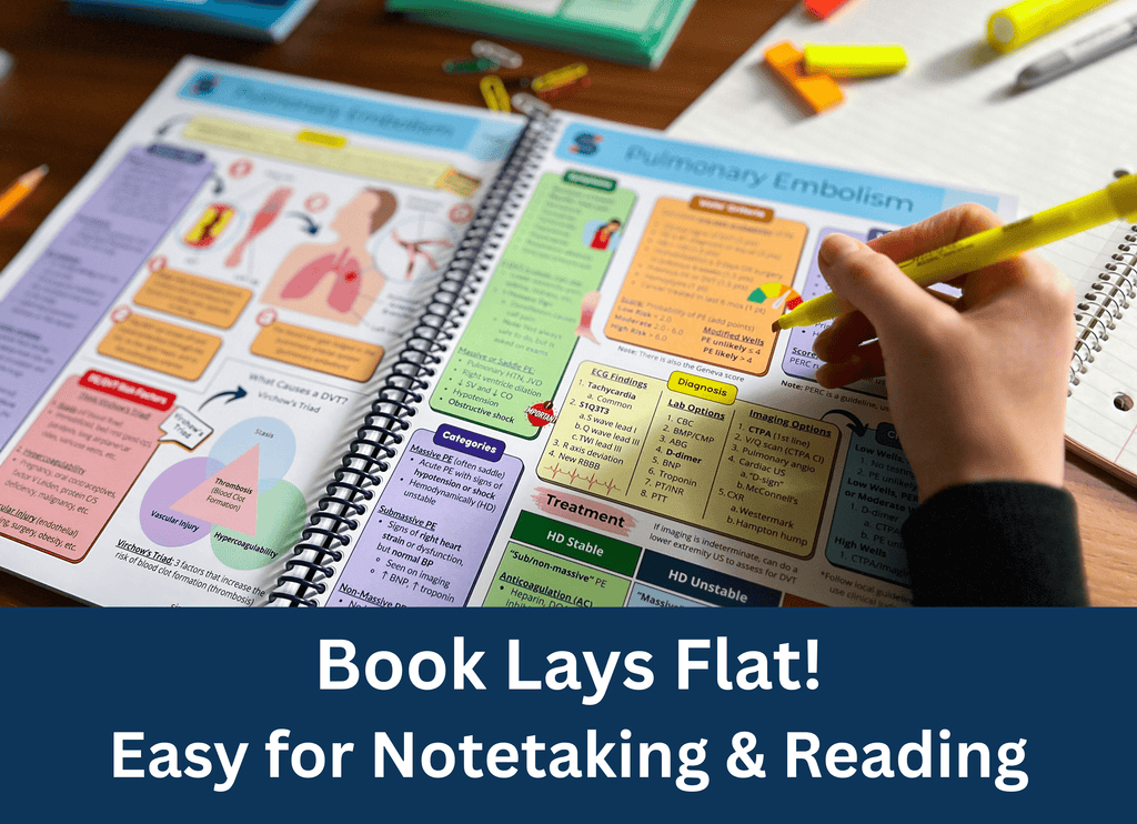 Teach Me Medicine Book